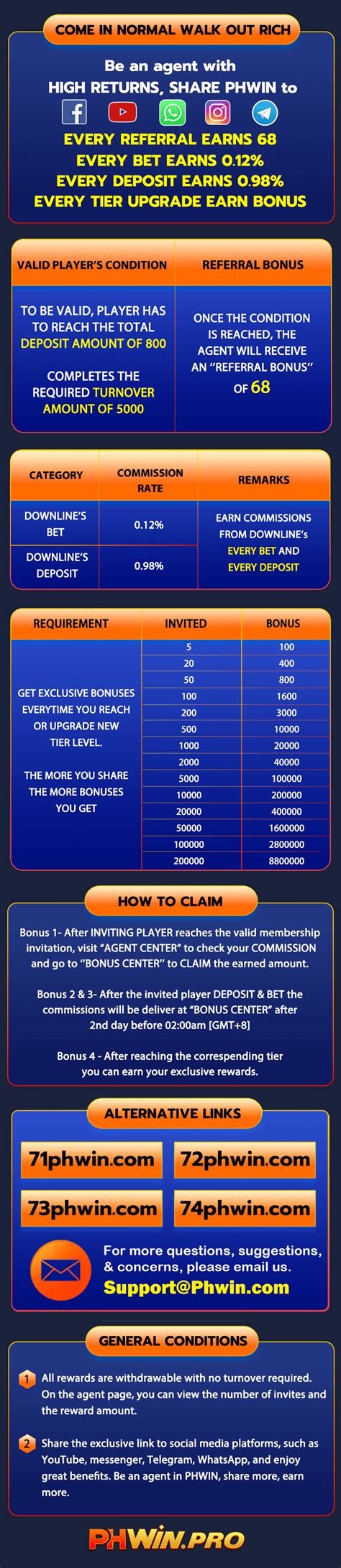 Agents Promotions, Bonuses & Commissions .